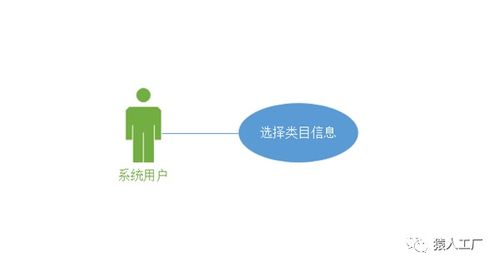 猿设计2 电商后台全逻辑需求挖掘与系统架构设计