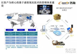 智能工厂顶层设计与整体规划 一份50页超赞PPT图文制作指南